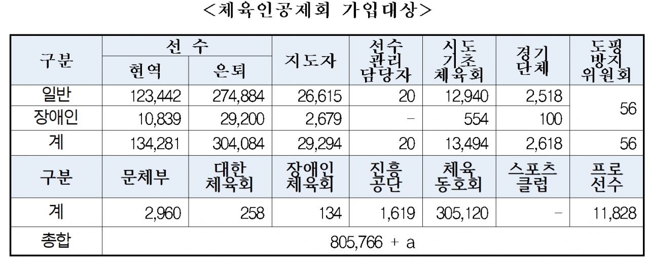 자료: 문화체육관광부. 2021.5.