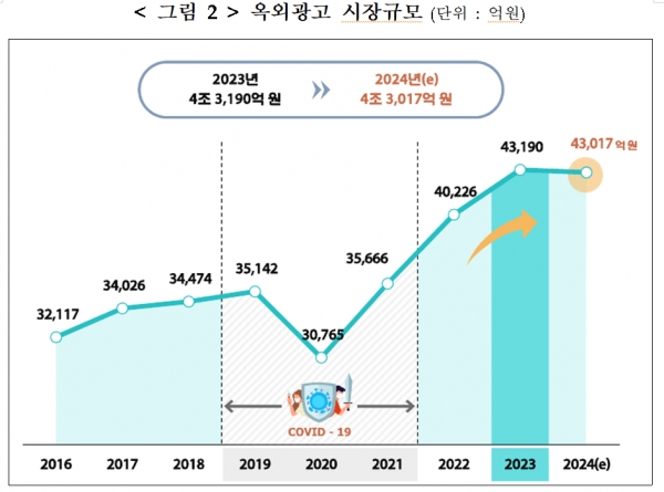 출처: 지방재정공제회